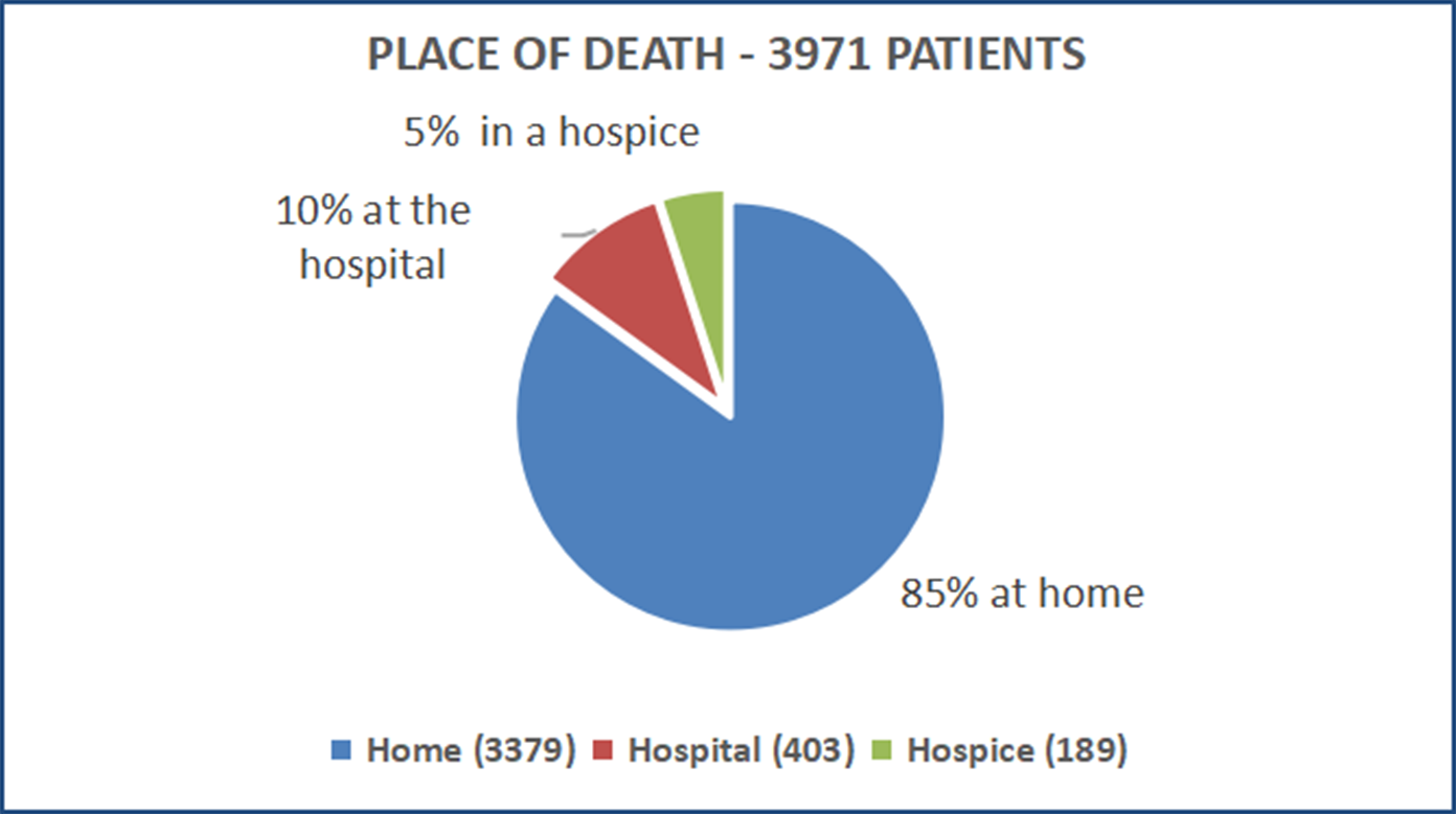 PLACE OF DEATH