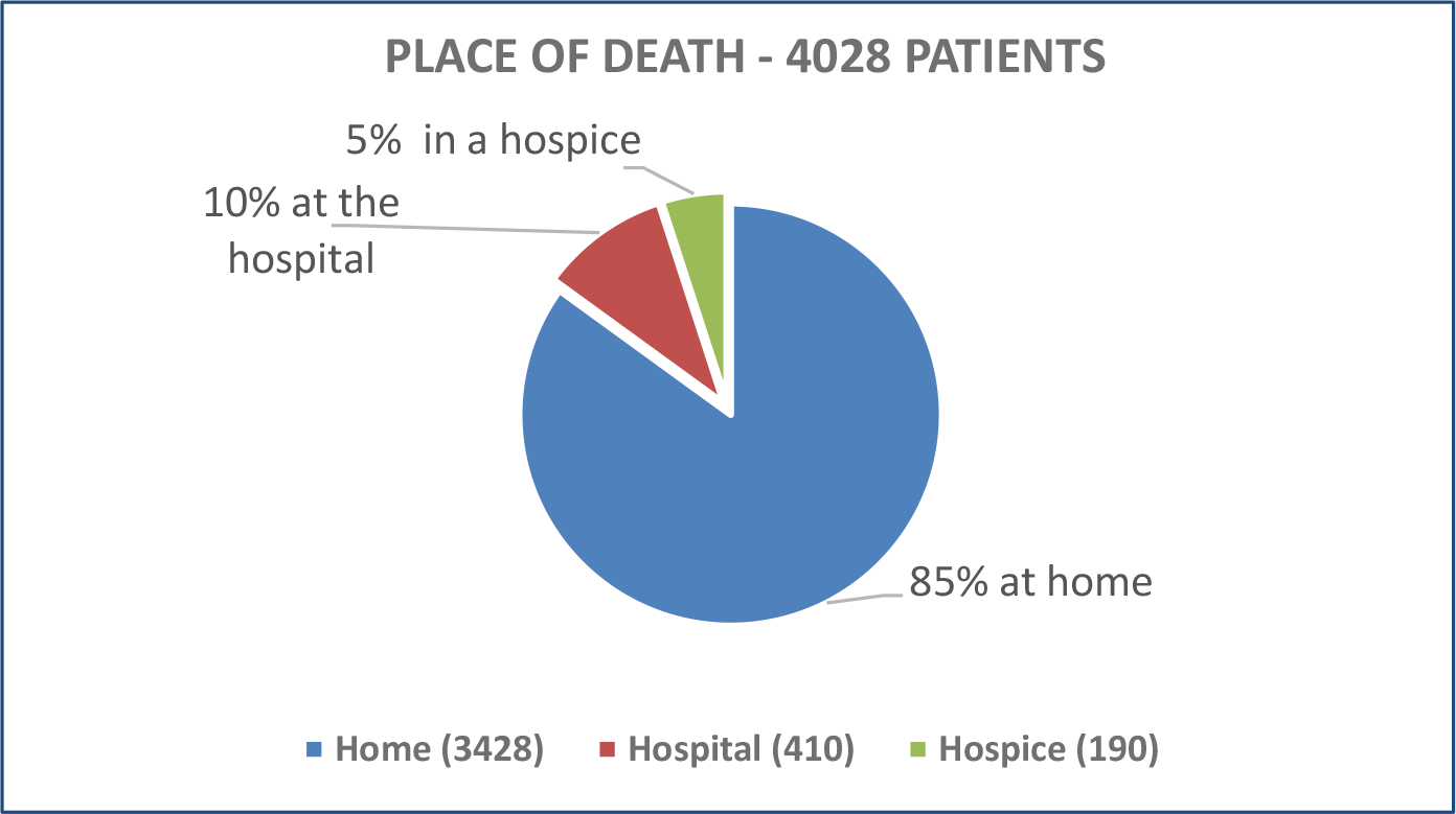 PLACE OF DEATH