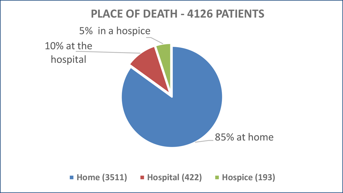 PLACE OF DEATH